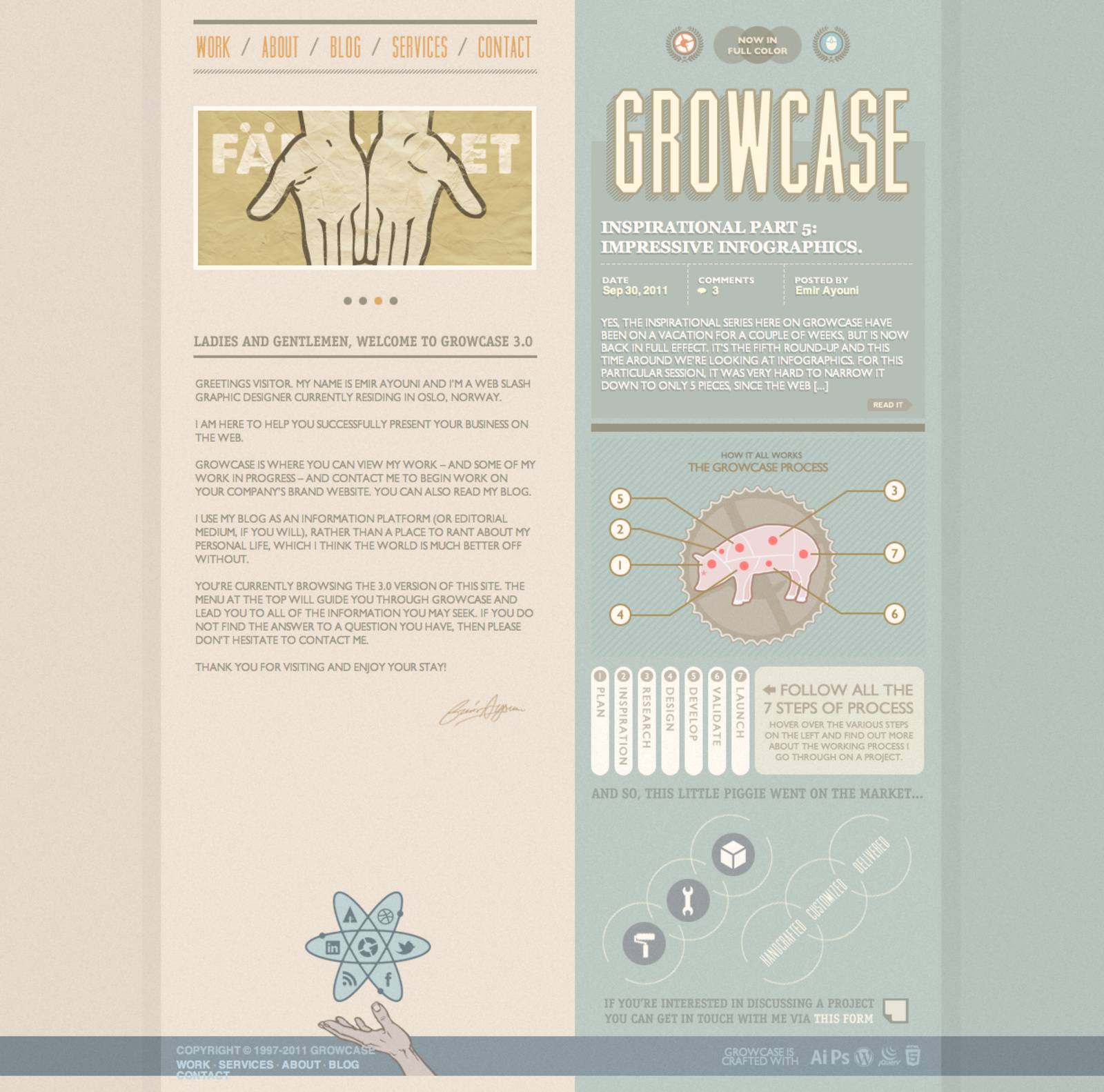 Growcase