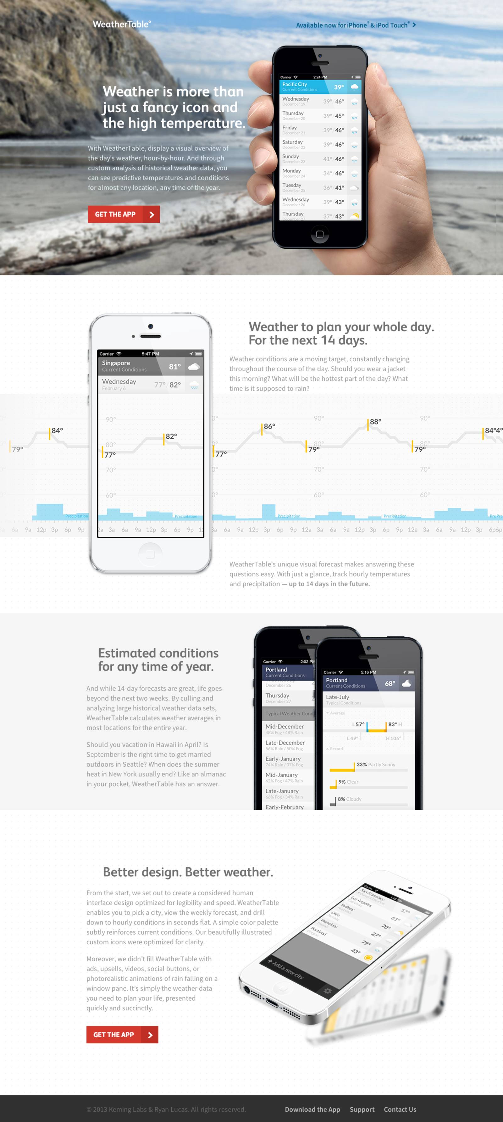 WeatherTable